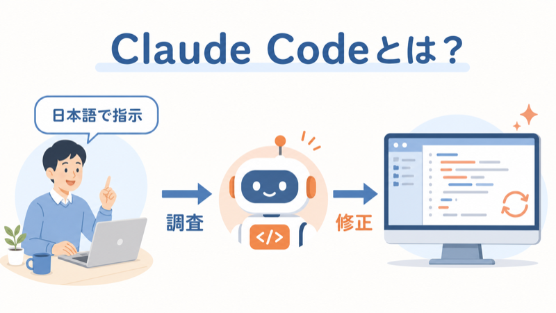 Claude Codeの仕組み：日本語で指示するとAIがプログラムの調査・修正・作成を代行する
