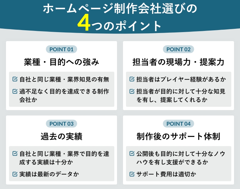 ホームページ制作会社選びの4つのポイント