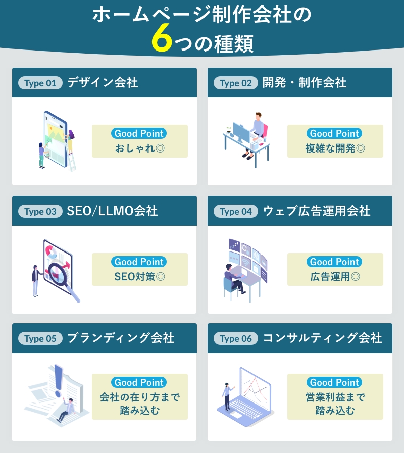 ホームページ制作会社の6つのタイプ